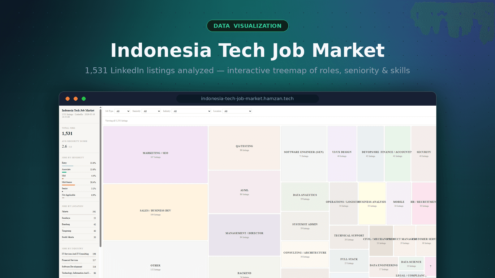Indonesia Tech Job Market